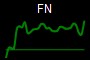 FN